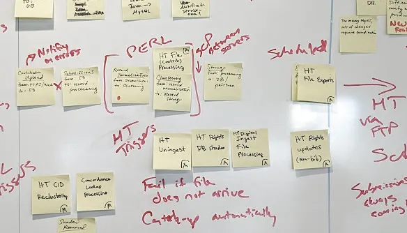 A whiteboard covered in sticky notes and red marker, mapping out a data pipeline
